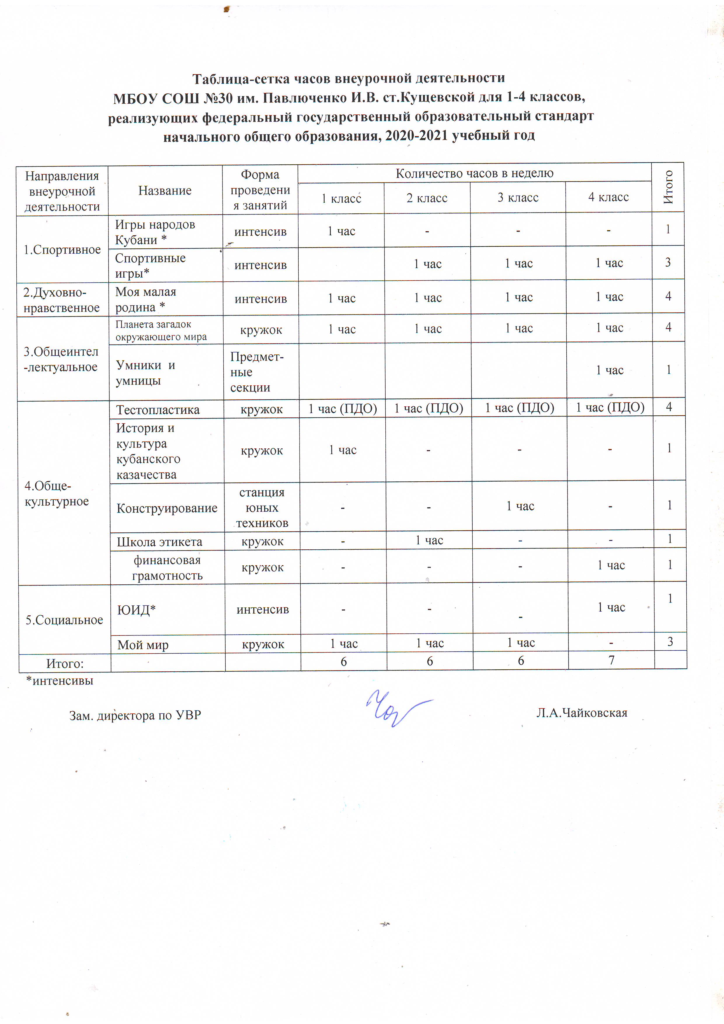 План внеурочной деятельности для детей с овз по фгос