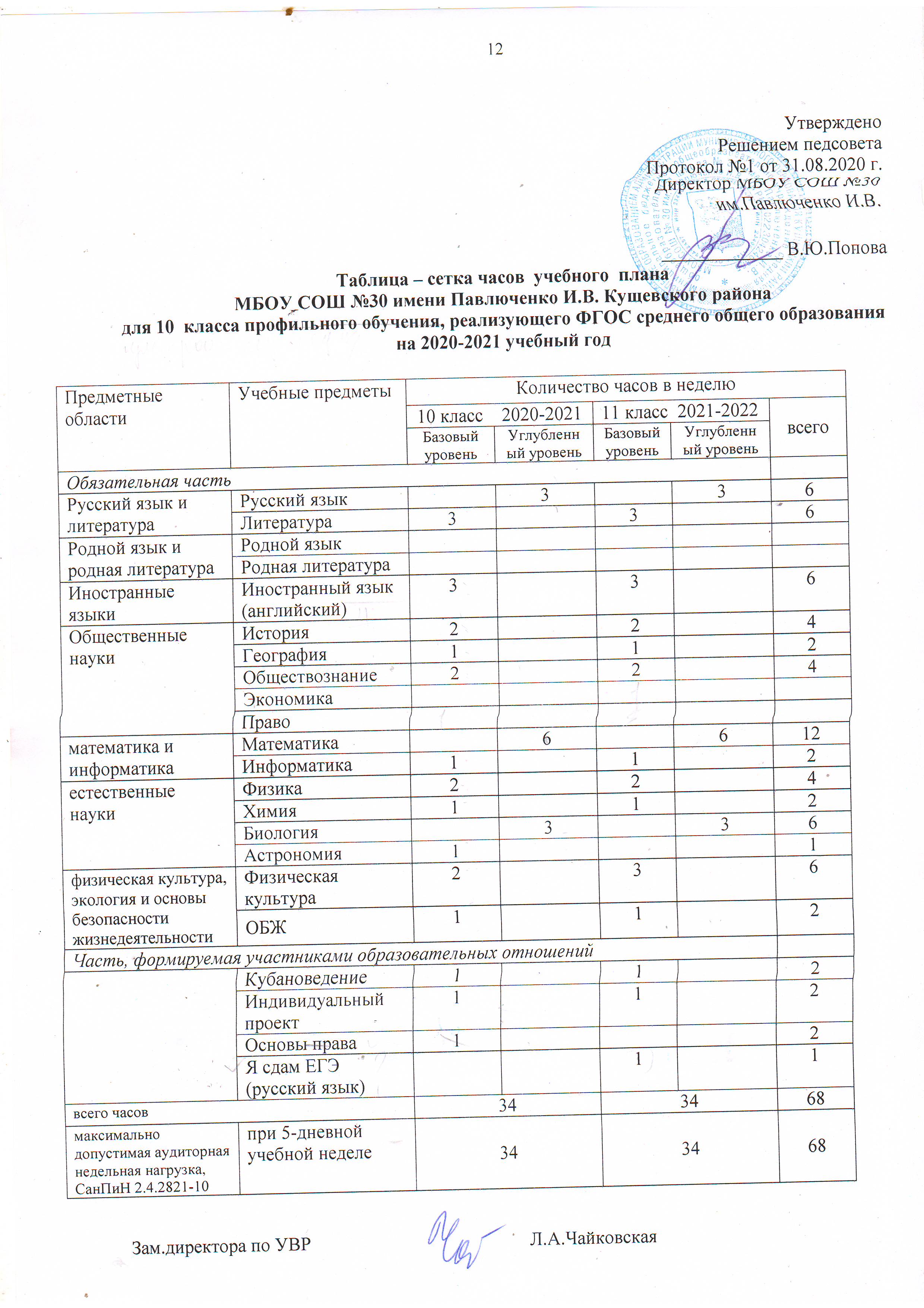 Лечебное дело 288 часов учебный план